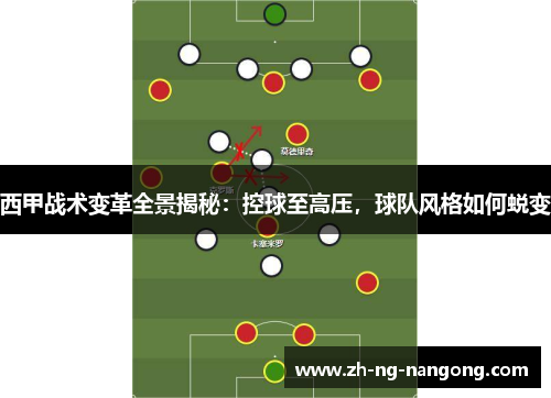 西甲战术变革全景揭秘:控球至高压,球队风格如何蜕变 西甲战术变革全景揭秘:控球至高压,球队风格如何蜕变